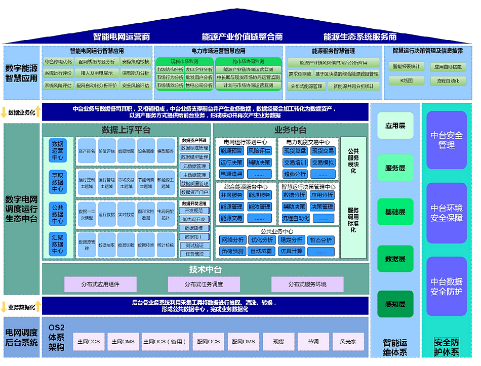 东方电子：推动数字化转型，抢占南网调度技术制高点