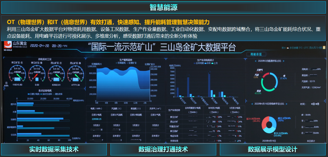 东方电子助力三山岛金矿打造“一云一湖一平台”金属矿山大数据中心