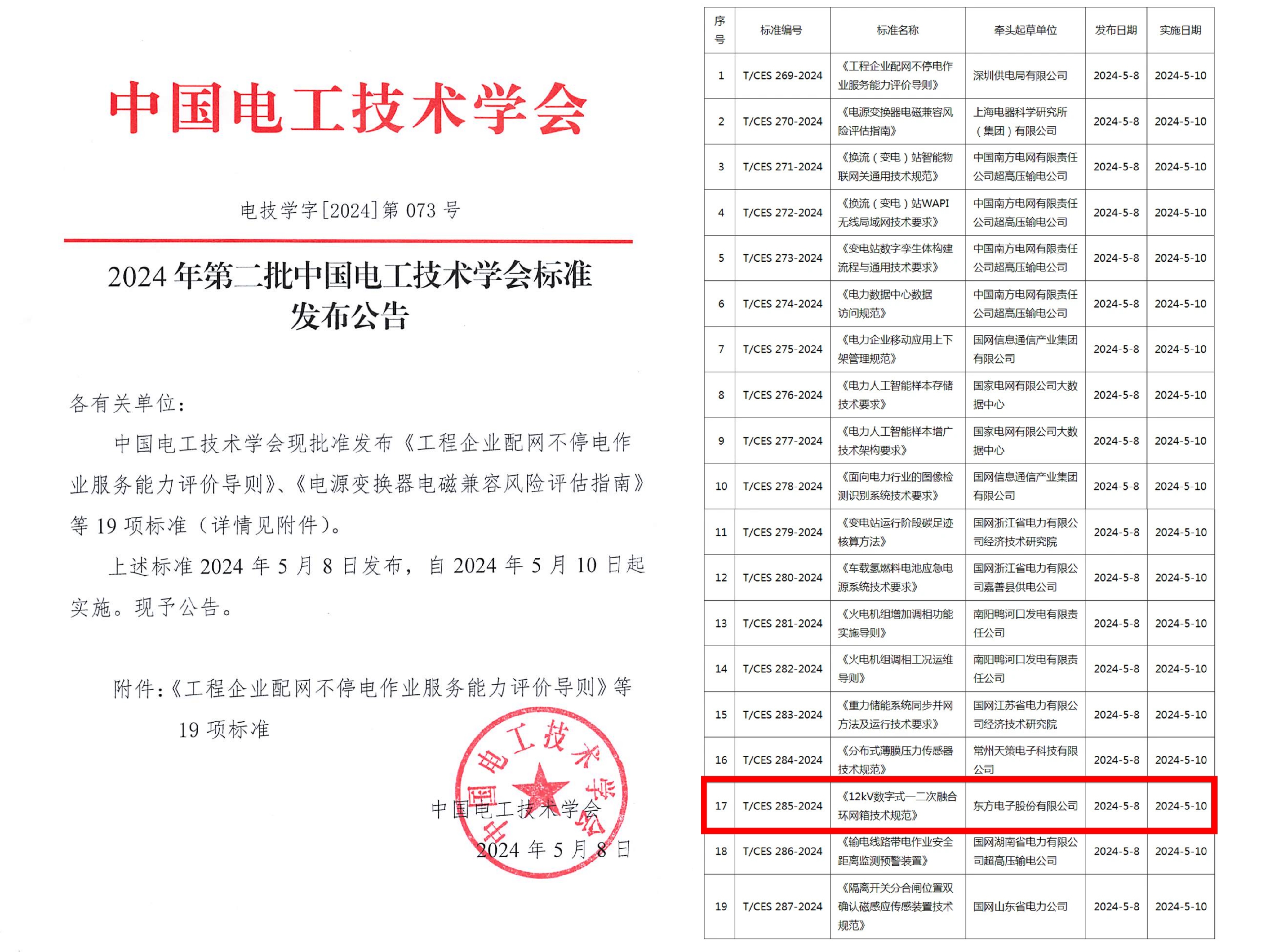 东方电子牵头制定的《12kV数字式一二次融合环网箱技术规范》团体标准获批发布实施