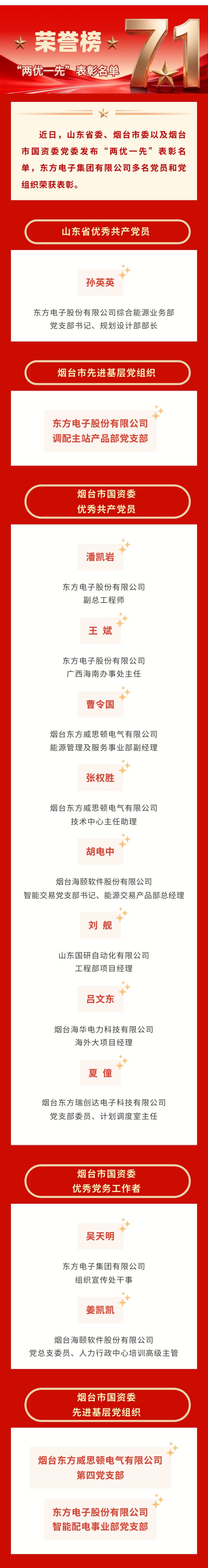 祝贺！东方电子集团多名个人和集体荣获省、市以及市国资委“两优一先”表彰